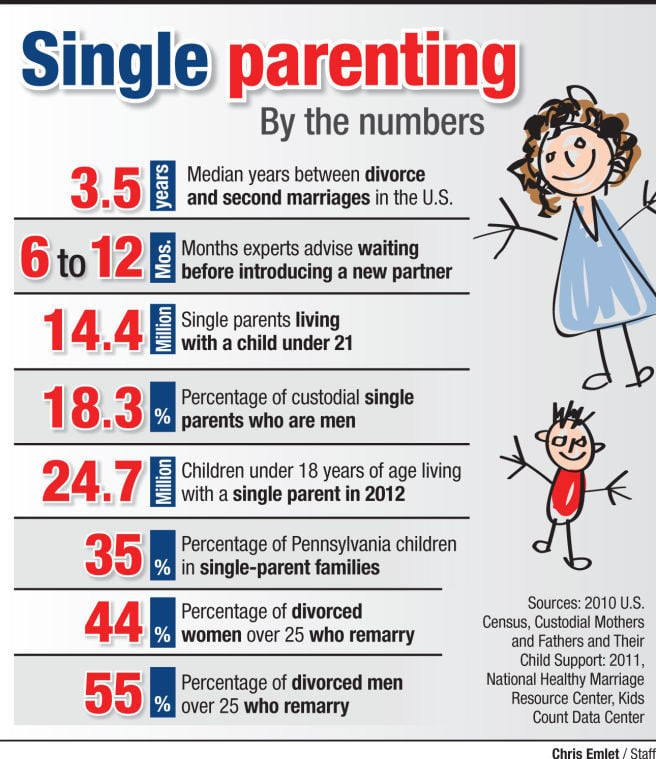 Single parents Advice to navigating new relationships Lifestyle