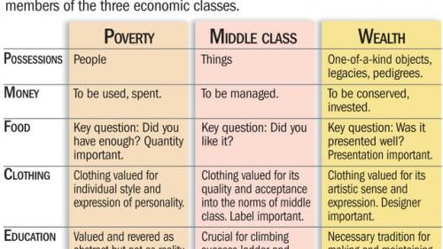 Defining the middle class | News | lancasteronline.com