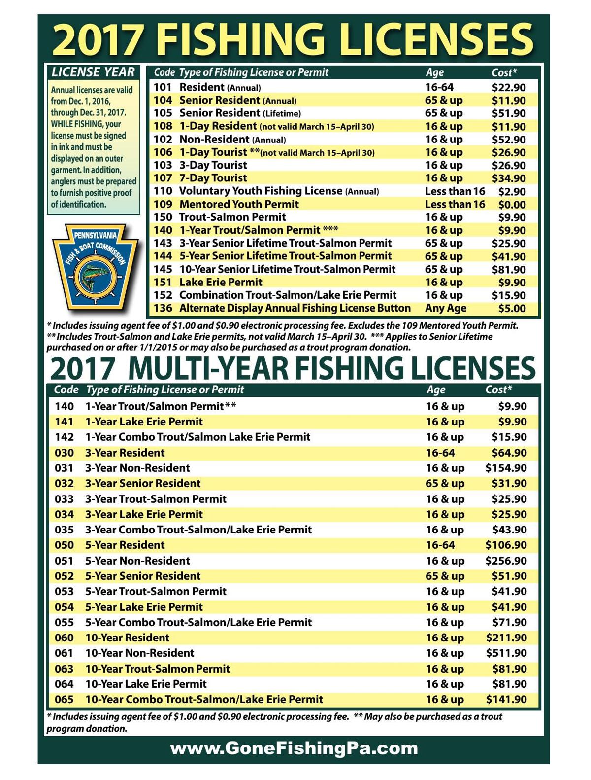 Weather's nice, fish are biting: Here are some great