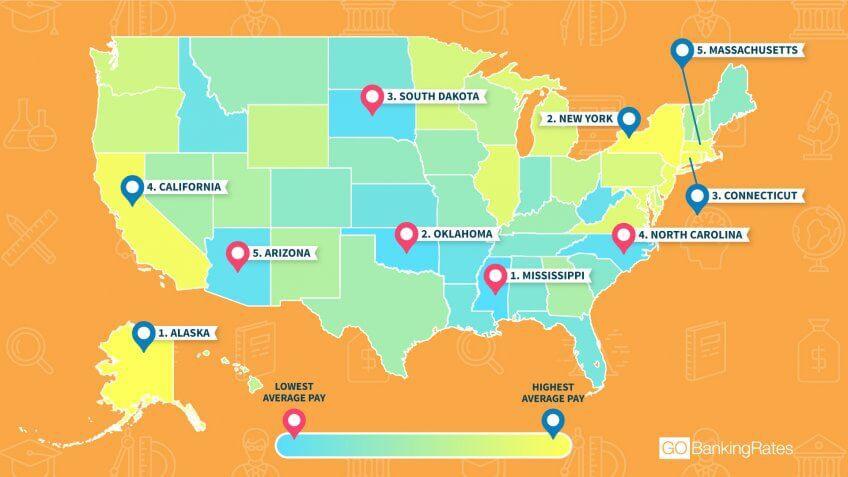Pennsylvania Teacher Salaries On Average Rank 12th In The Nation 