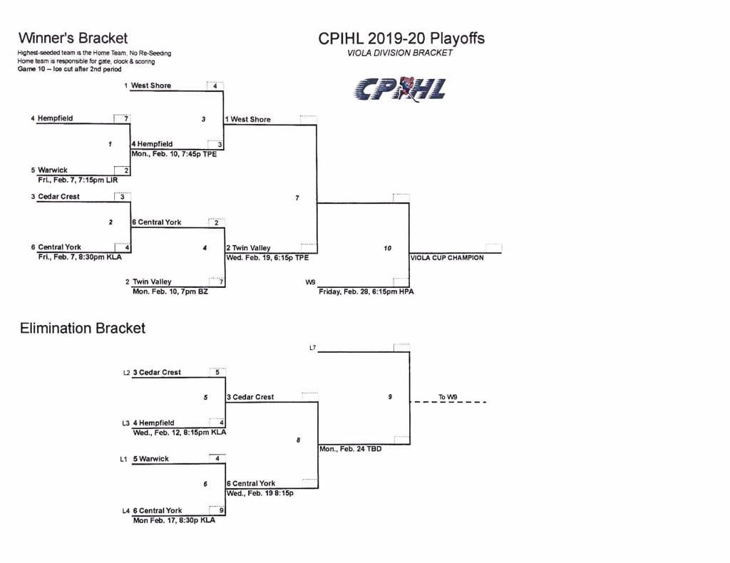 Previewing Wednesday's CPIHL Playoff Games With Seasons On The Line ...