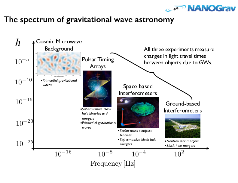 For F&M Astronomy Professor And Students, Gravitational Waves Open Up ...