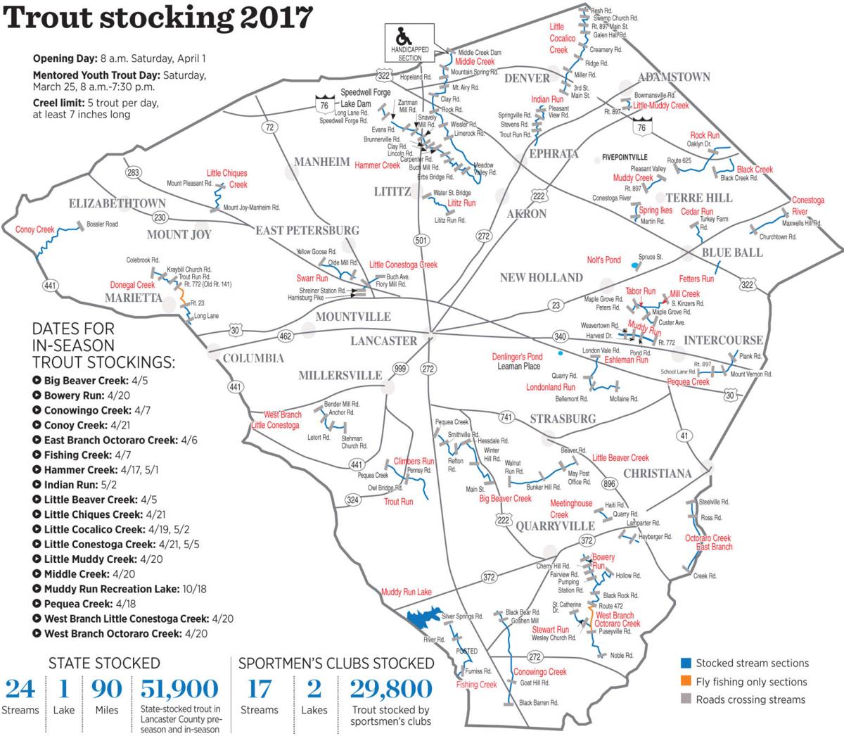 Trout season will open in Lancaster County with more trout water but