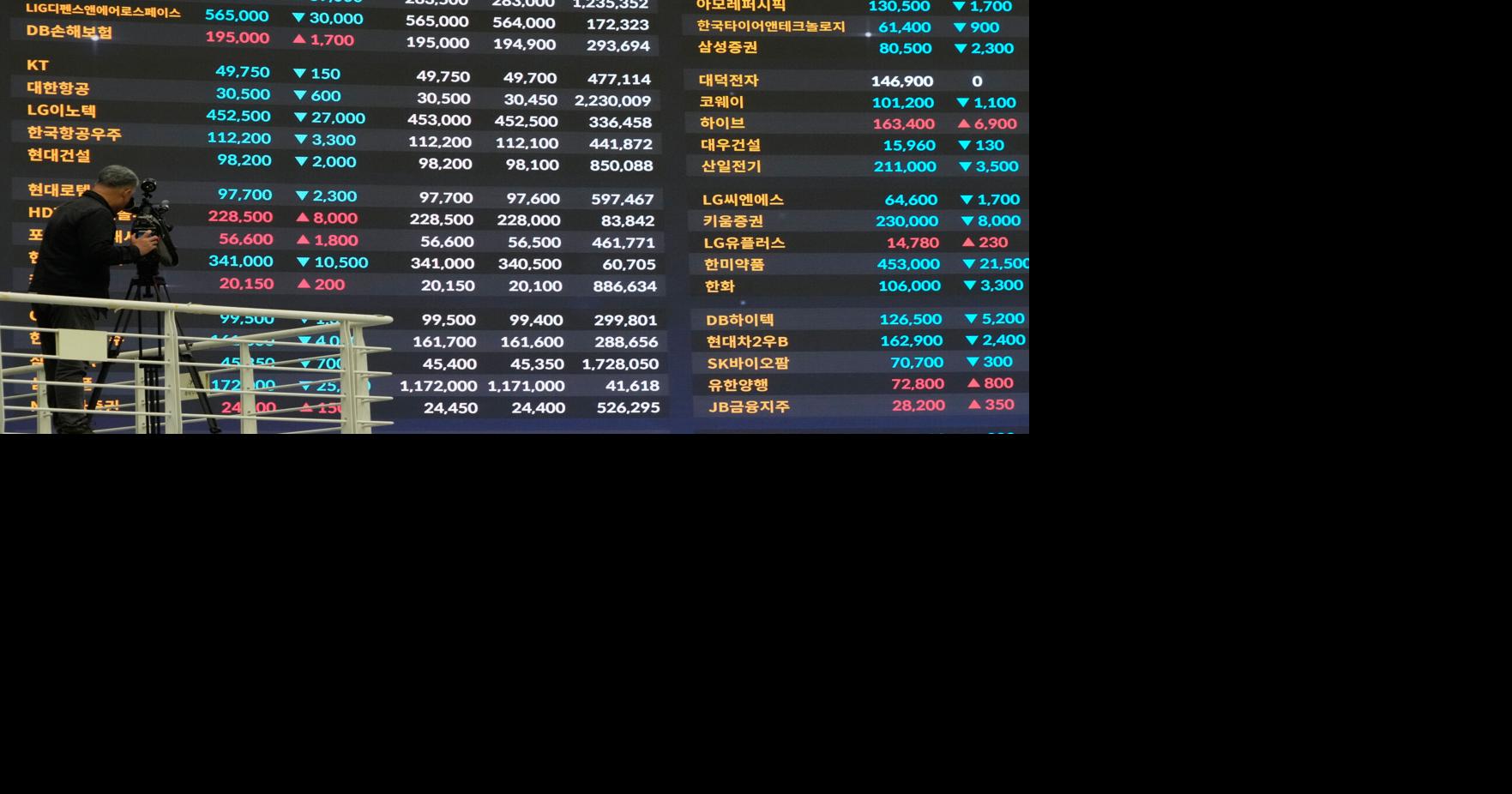 South Korea’s benchmark Kospi index sinks more than 7% as tech sell-off deepens