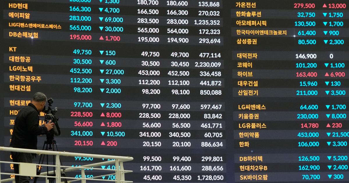 South Korea’s benchmark Kospi index sinks more than 7% as tech sell-off deepens