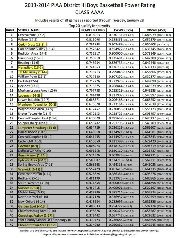 High School Basketball Rankings Players