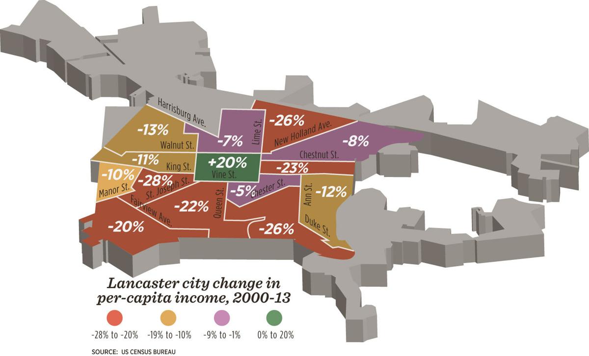 How Racial Segregation And 1960s Urban Renewal Embedded Poverty In Lancaster S Southeast Local News Lancasteronline Com