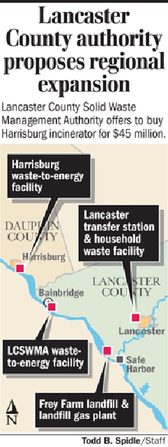 Lancaster County Solid Waste Management Authority wants Harrisburg