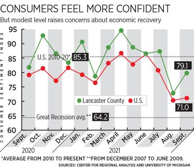 Consumer_Confidence_Sept
