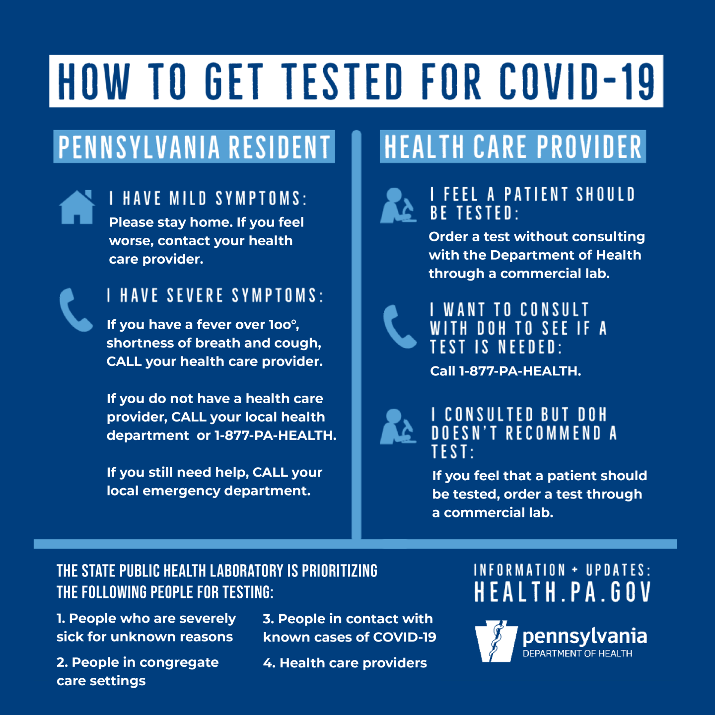 Pennsylvania Has Updated Instructions On Getting Tested For COVID-19 ...