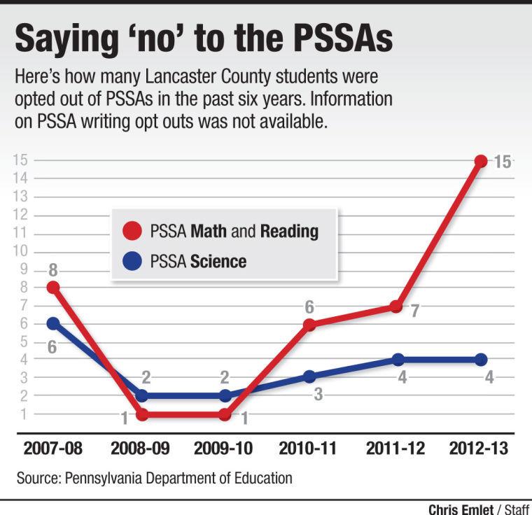 Parents join forces to opt kids out of standardized tests Local News
