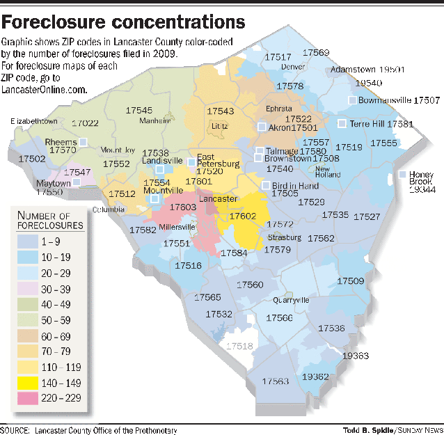 Home to foreclosures News