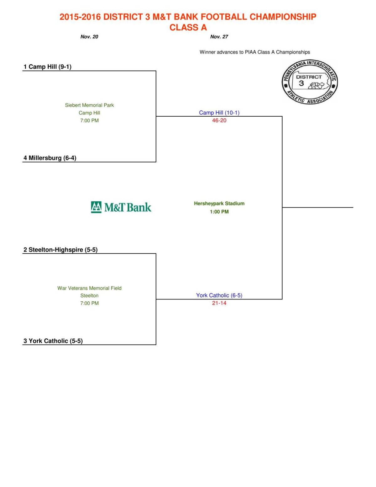 District 3 Class A Playoff Bracket Lancasteronline Com