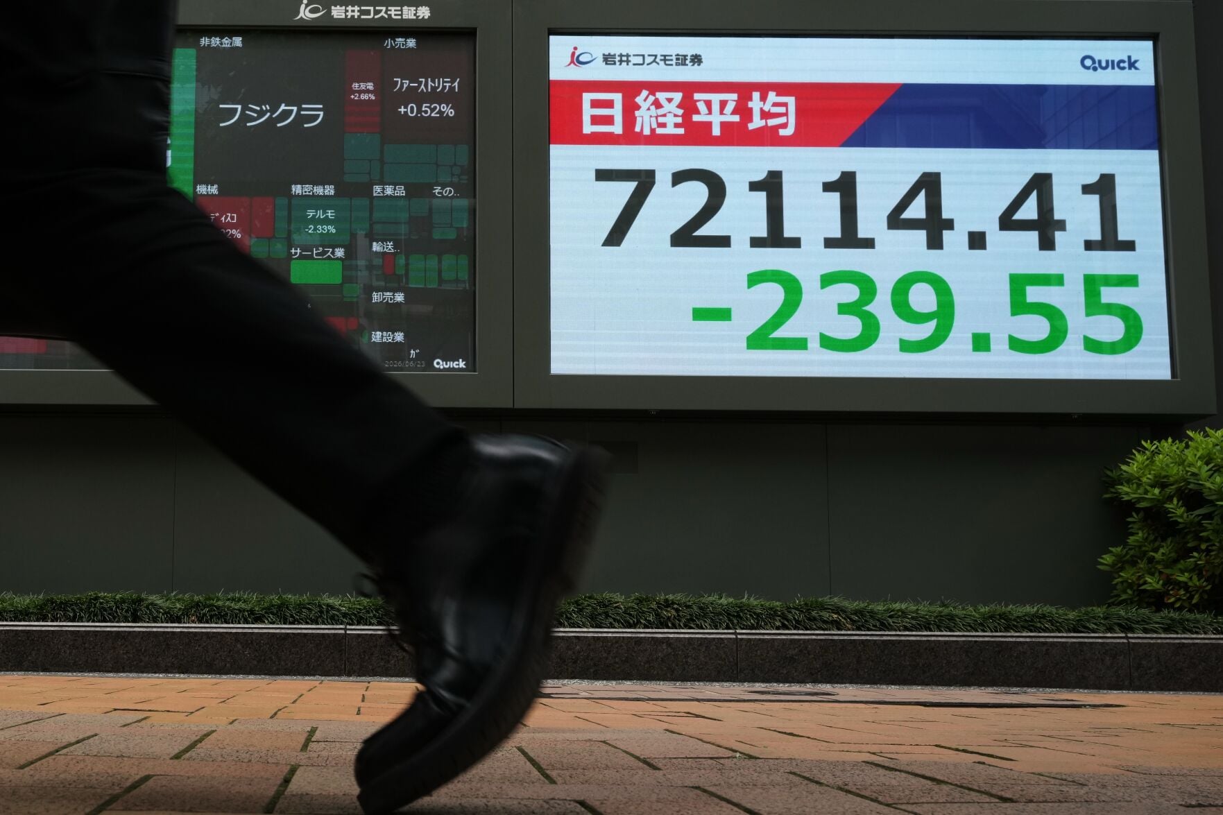 Sharp drops in Big Tech companies pull indexes mostly lower on