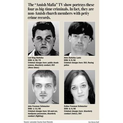 A Look At The Real People Behind The Characters Of Amish Mafia Entertainment Lancasteronline Com