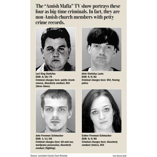 A look at the real people behind the characters of 'Amish Mafia