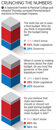 An update on the state budget impasse