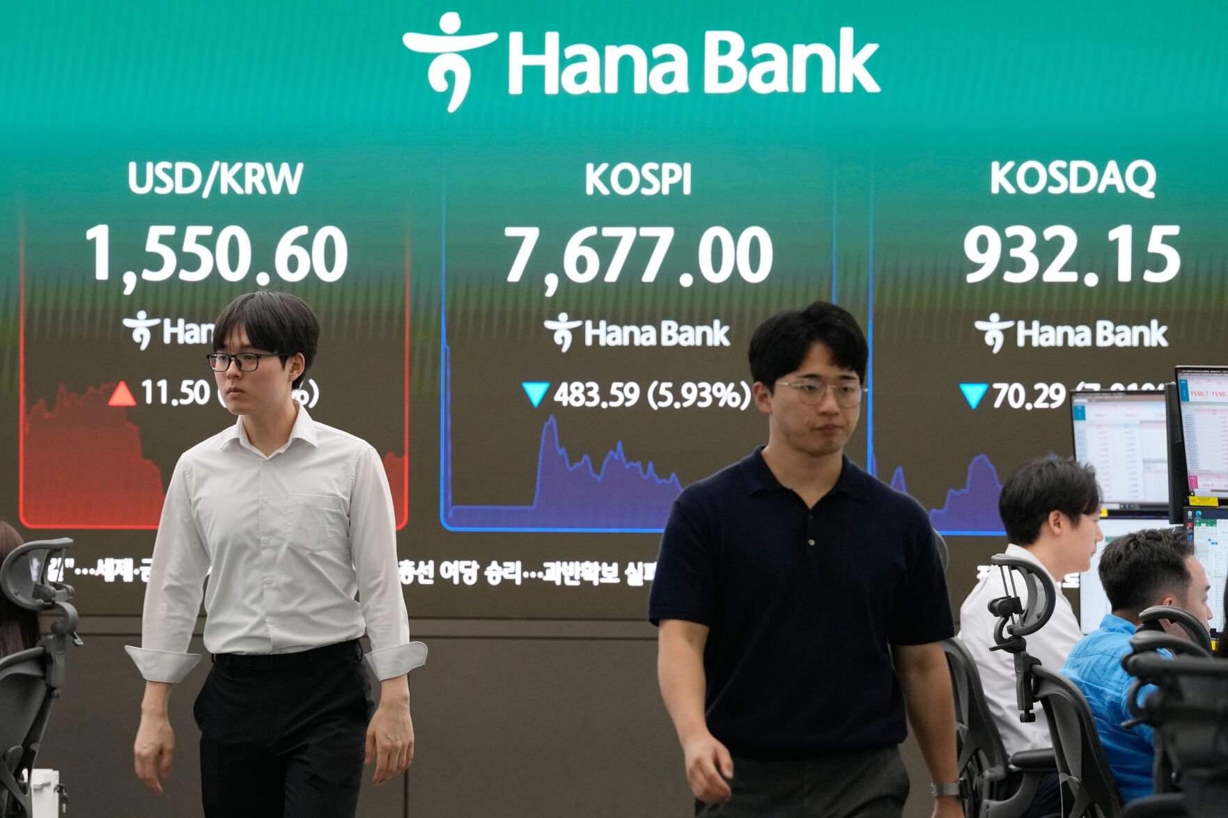 Wall Street holds steadier as AI stocks recover some of their sell