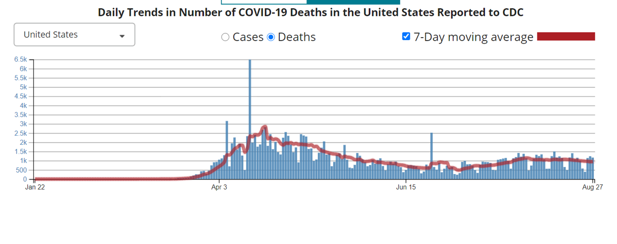 What Happened With Covid 19 A Daily Log Of U S Coronavirus Counts News Lancasteronline Com What Happened With Covid 19 A Daily Log Of U S Coronavirus Counts News Lancasteronline Com