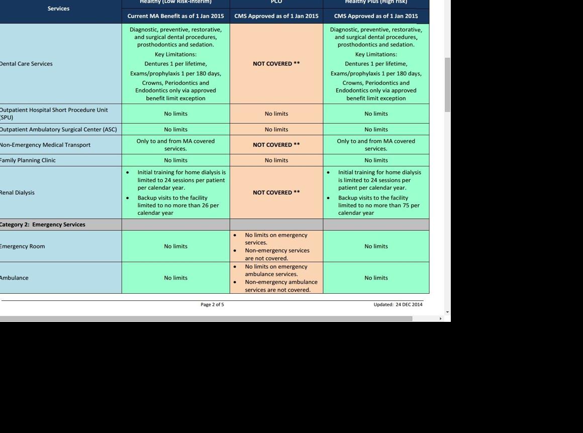 Department posts Healthy PA benefit comparisons Local News