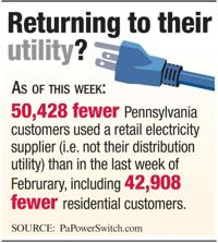 Recap Electricity Rate Spikes Local Business Lancasteronline Com