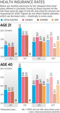 Here S What Family Health Insurance Costs For The Average Worker In Central Pennsylvania Local News Lancasteronline Com