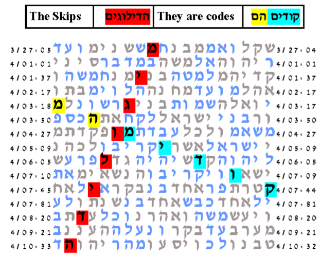 Torah Code Generator Cryptologist to discuss Torah codes at Temple Beth El | Faith & Values ...