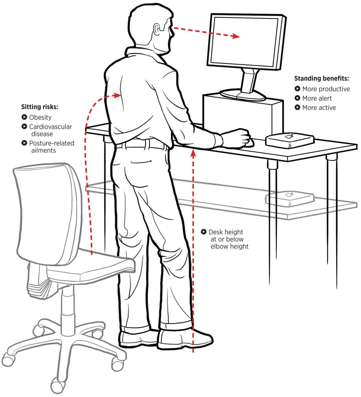 Taking A Stand Standing Desks An Antidote To Sitting Disease