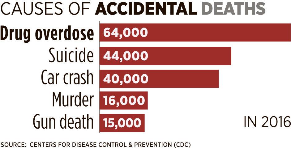 can gabapentin overdose cause death