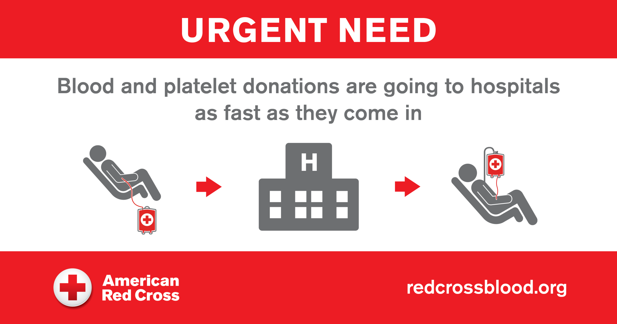 Urgent Need For Blood Donors Nationwide Due To Severe Weather & Nasty ...