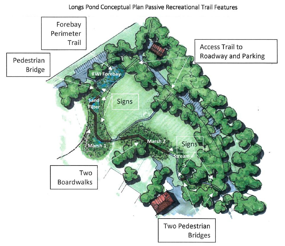 Will a wetland in Long's Park make Park City Center start paying