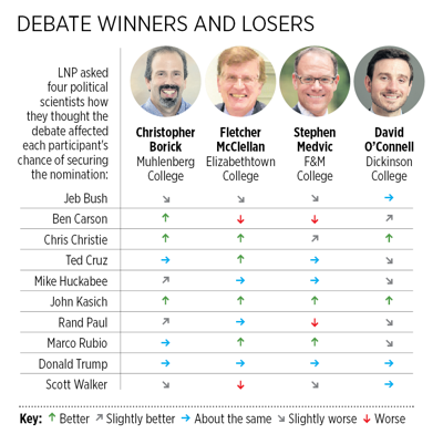 GOP debate winners and losers