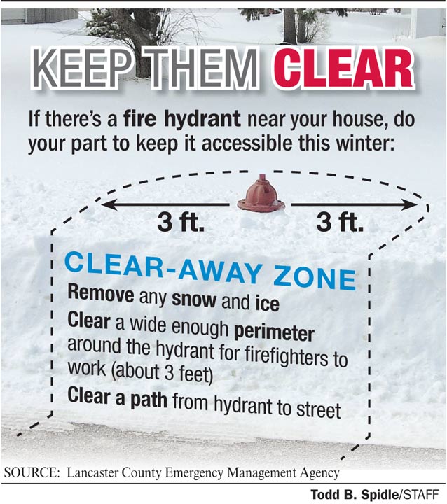 Reminder When Shoveling Your Driveway Clear Snow Away From Fire Hydrants Local News