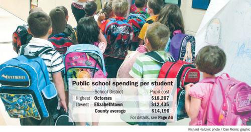 Per Pupil Spending Up 3 At Lancaster County Public Schools News