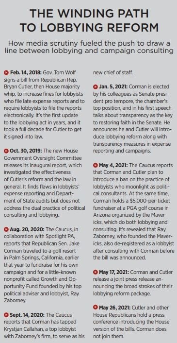 lobbying reform timeline caucus