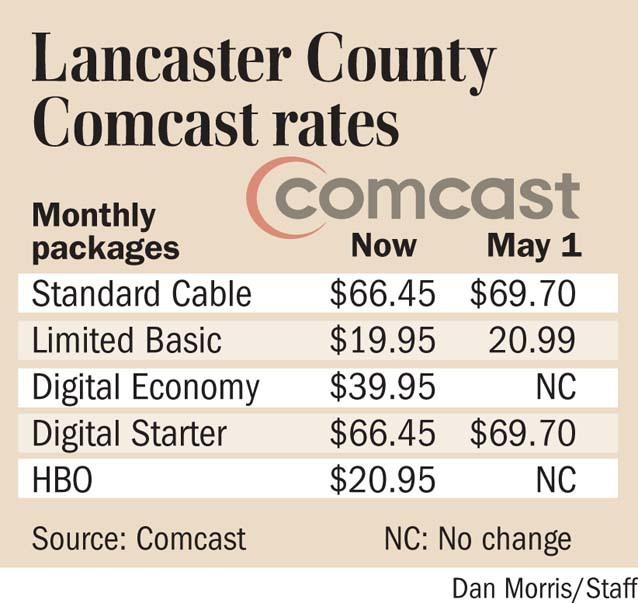 Comcast rate hike begins on May 1 Business