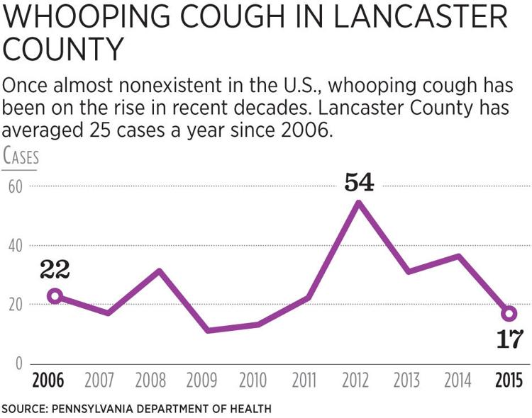 Whooping cough case confirmed at Quarryville Elementary School Local