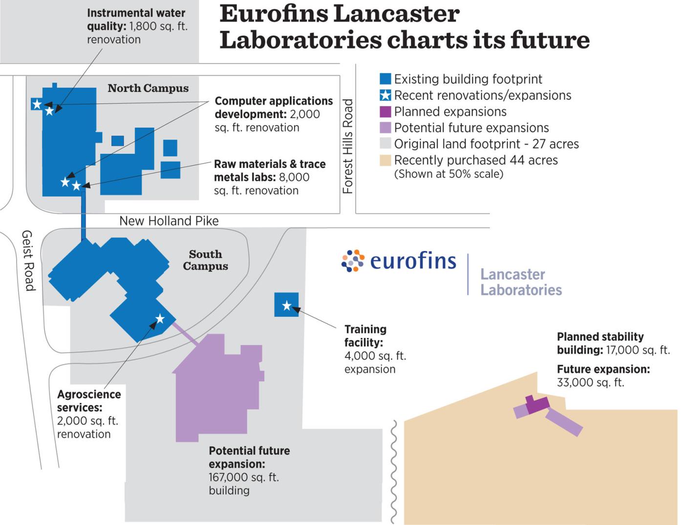 Eurofins Lancaster Labs eyes 40M expansion that would add 300 jobs