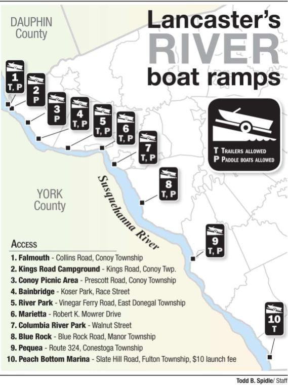 A boater's guide to getting on the Susquehanna River in 