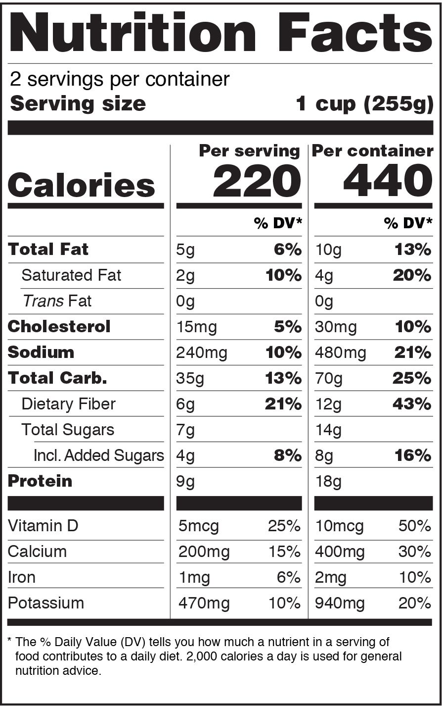 6 Things You Need To Know About The New Nutrition Label Trending 