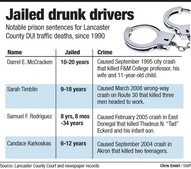 drunk drivers killed per year