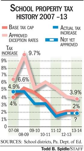 Lancaster County school districts hold the line on taxes | News ...