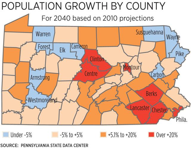 Pennsylvania county population