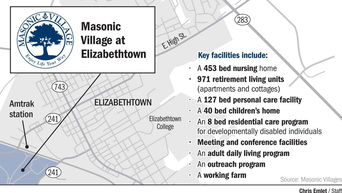 Masonic Village At Elizabethtown Map Lancasteronline Com