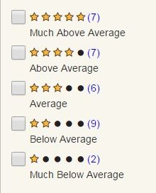 cms nursing home compare 5 star ratings of nursing homes