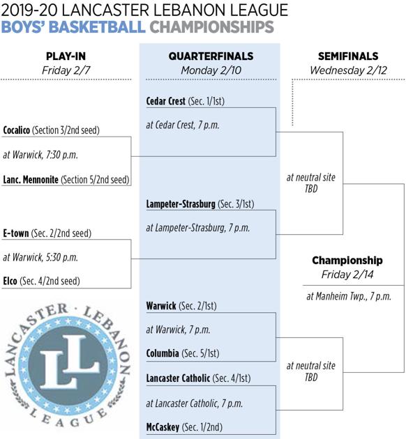 Here Is Your 2020 L L League Boys Basketball Tournament Bracket