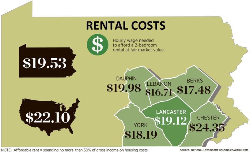 Rental facts - map