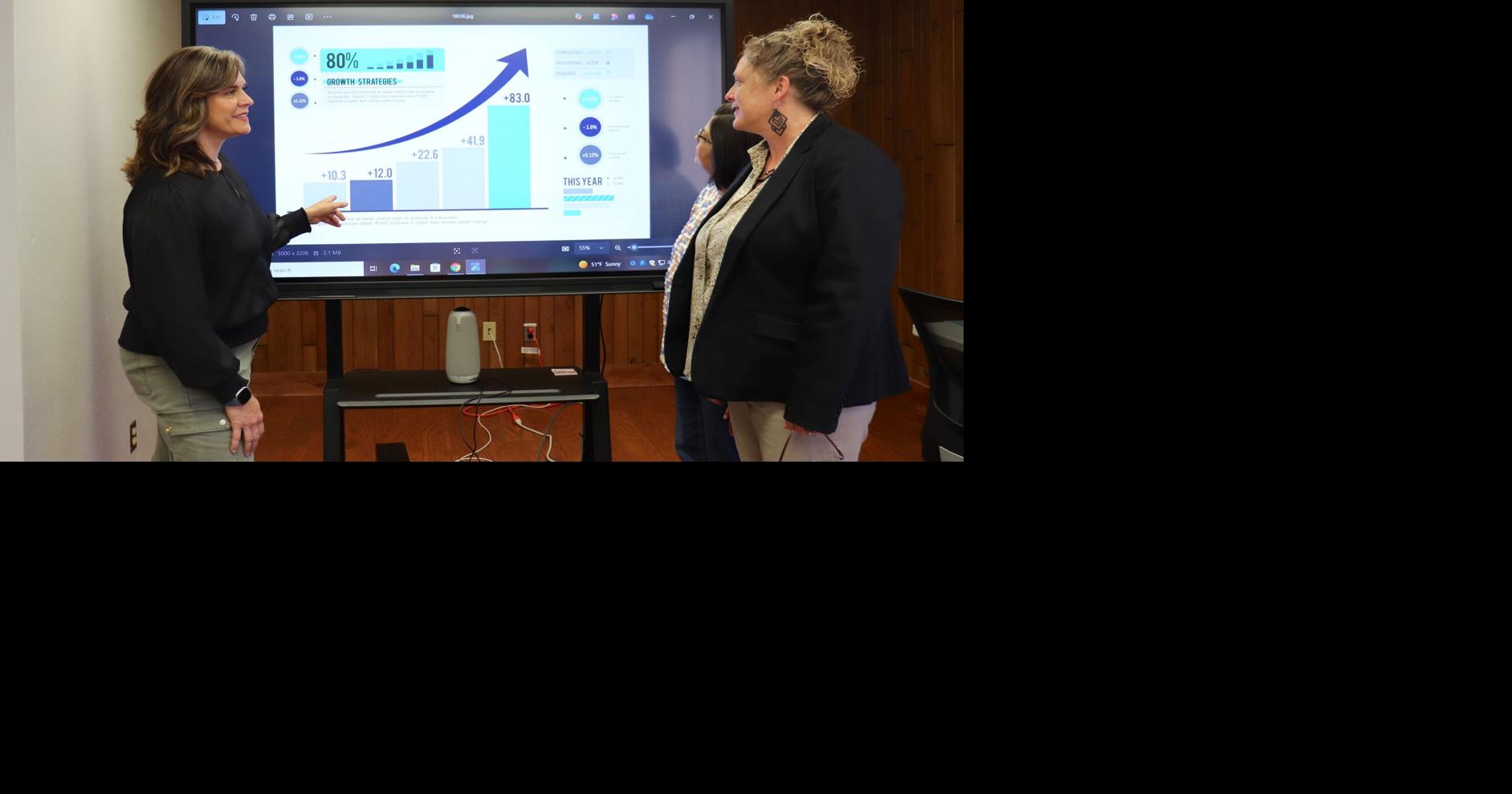 Luna’s School of Business offers a path to entrepreneurship | Preferred Business Program