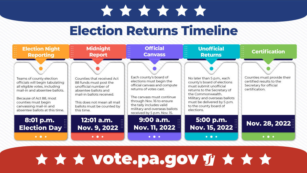 Voters can still request mail-in ballots as PA prepares for Election ...