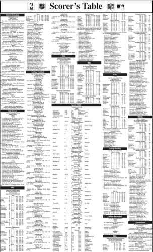 Scorer’s Table | Sports | latrobebulletinnews.com